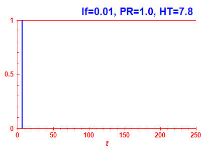 Survival probability